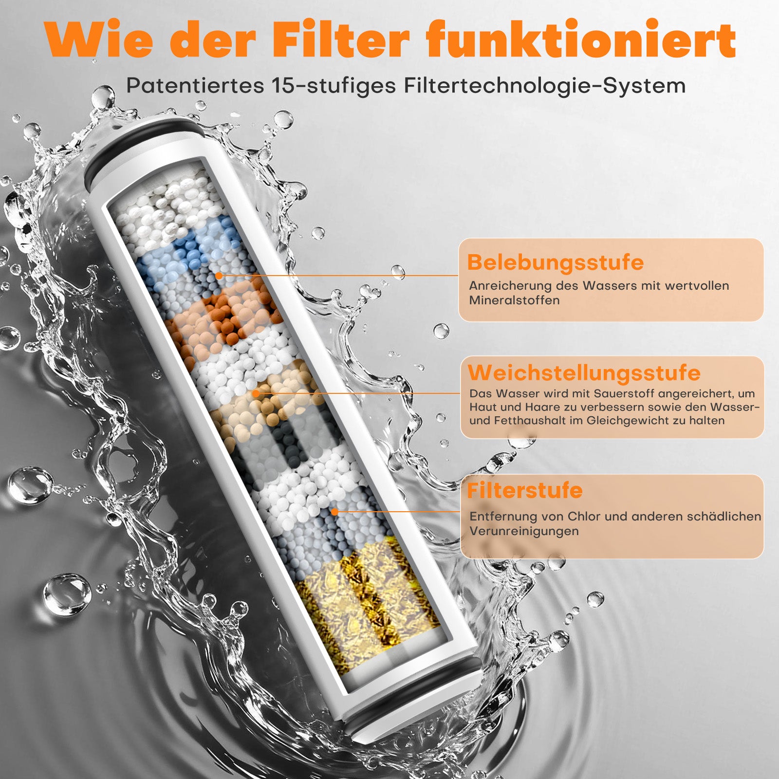 FEELSO Duschkopf mit 15-Schichte Filter, 4 Strahlarten Hochdruck Wassersparender Duschbrause mit stoppfunktion, Handbrause mit Anti-Verstopfungsdüsen für Entfernen vom Rest-Chlor, harten Wasser
