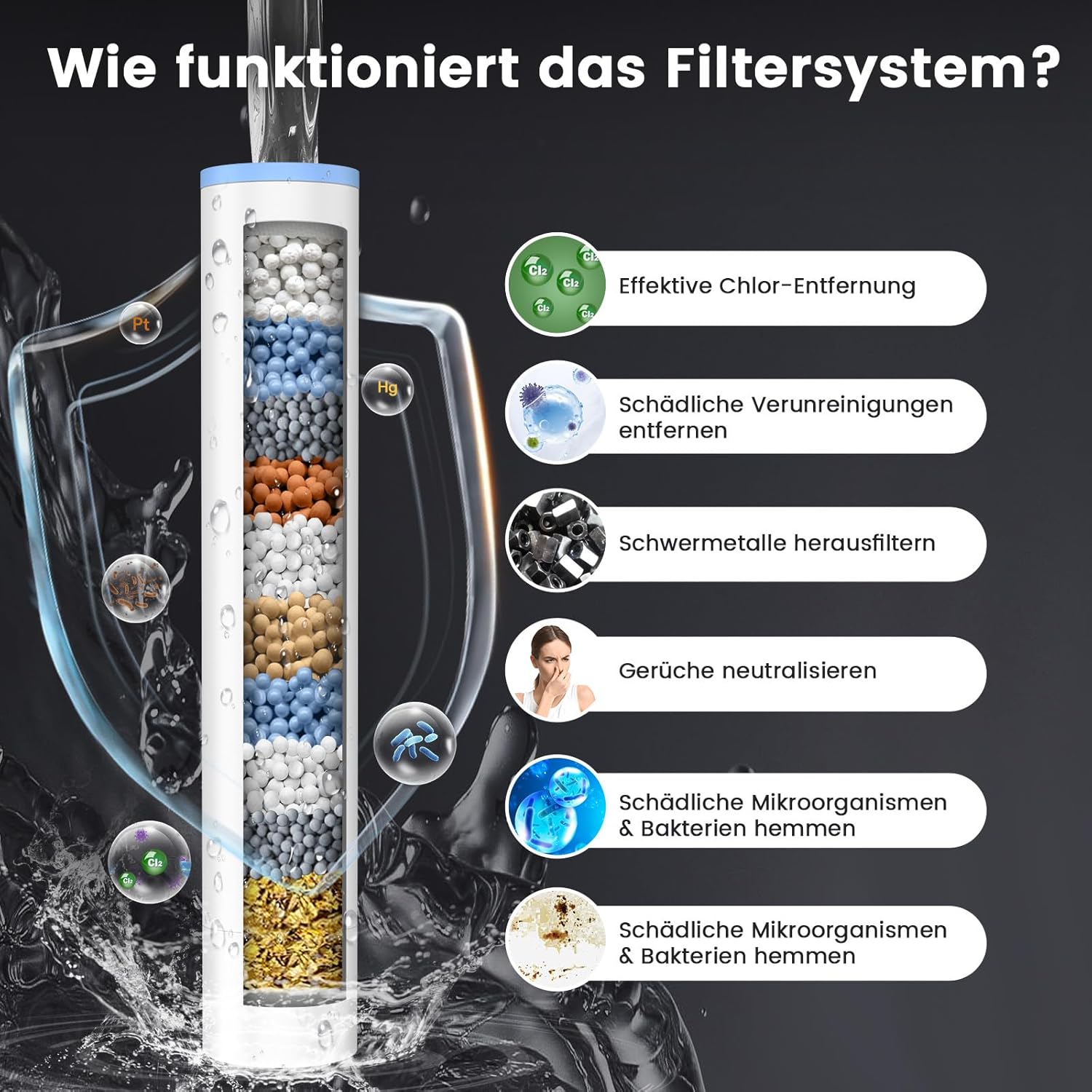 FEELSO 7 Strahlarten Wassersparender Duschkopf mit 1,5 M Schlauch