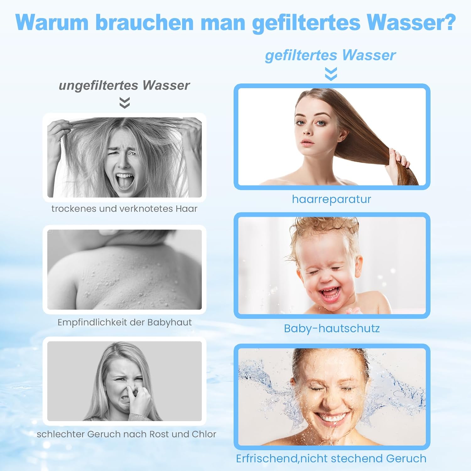 FEELSO Duschkopf mit Filter Gegen Chlor und Schwermetall für Hartes Wasser