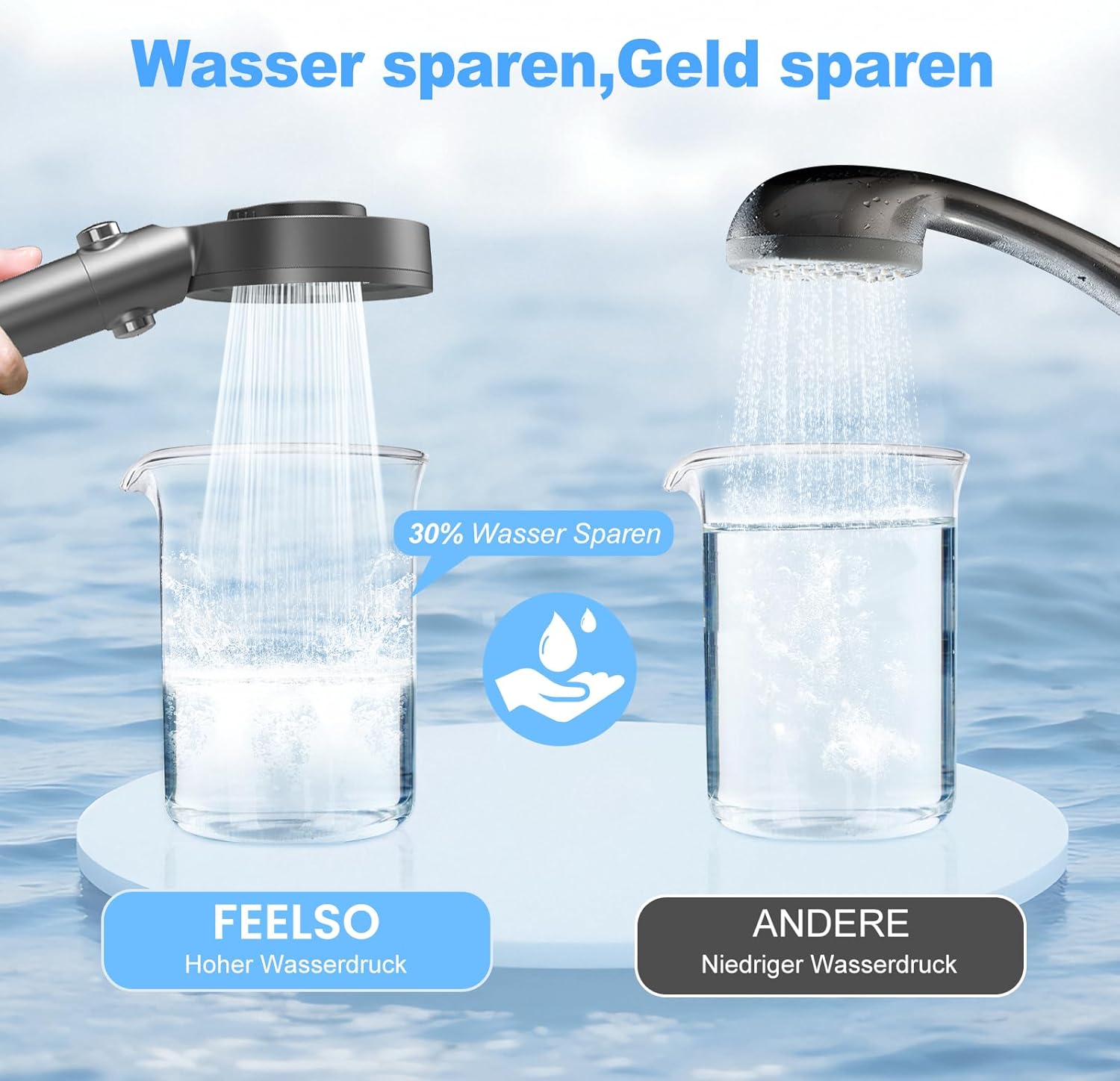 FEELSO Duschkopf mit Filter Gegen Chlor und Schwermetall für Hartes Wasser
