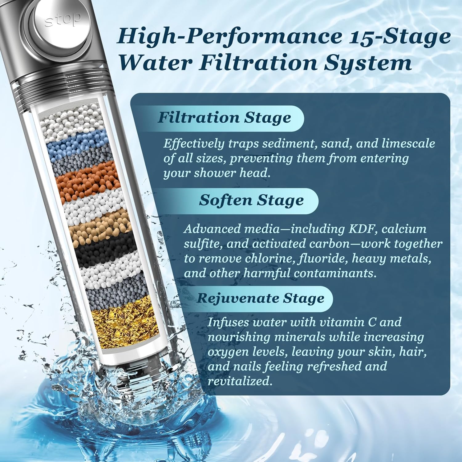 FEELSO Hochdruck-4-Strahl-Duschkopf mit Filtern