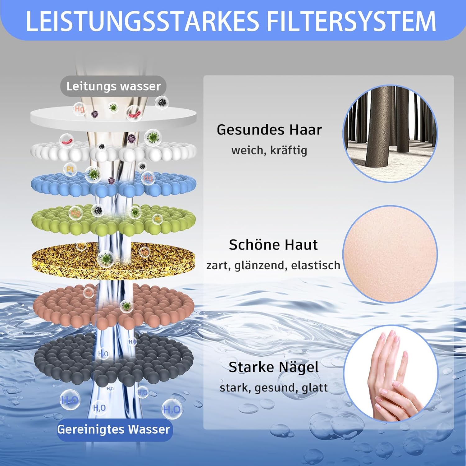 FEELSO LED Duschkopf Regendusche 6,3 Zoll