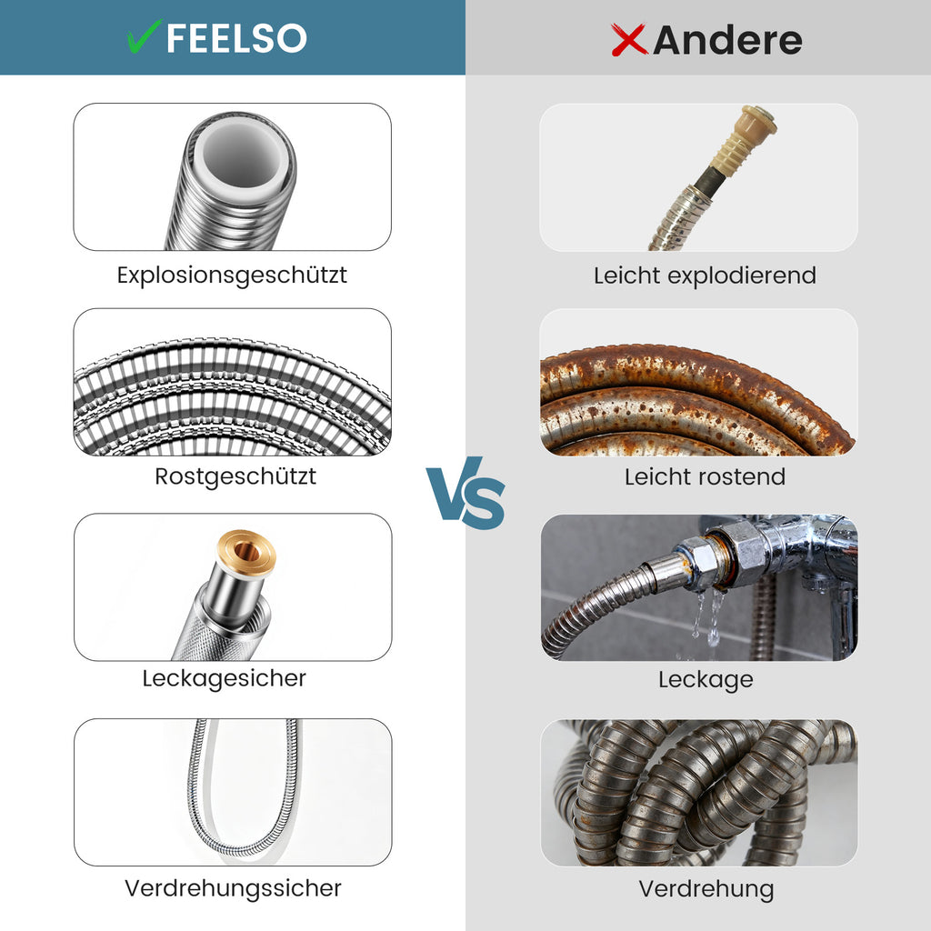 FEELSO Edelstahl Duschschlauch, Auslaufsicher, Universeller Standard G1/2, Langes Brauseschlauch für Anti-Explosions & Knickschutz & Hochdruckbeständig, Ersatz Shower Hose